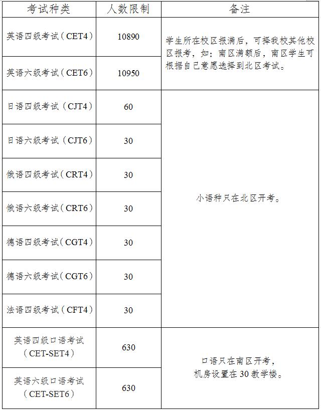 考试种类.jpg